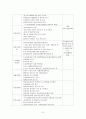 사회복지사무소 시범사업 9페이지