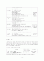 사회복지사무소 시범사업 10페이지