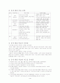 문제해결학습의 이론적 배경 4페이지