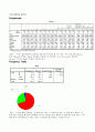 사회복지조사론(SPSS)-지체장애우 편의시설 실태와 문제 3페이지