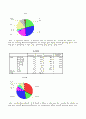 사회복지조사론(SPSS)-지체장애우 편의시설 실태와 문제 5페이지