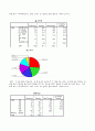 사회복지조사론(SPSS)-지체장애우 편의시설 실태와 문제 6페이지