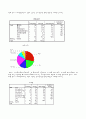 사회복지조사론(SPSS)-지체장애우 편의시설 실태와 문제 8페이지