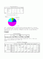 사회복지조사론(SPSS)-지체장애우 편의시설 실태와 문제 14페이지
