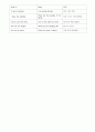 콩글리쉬 5페이지