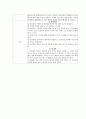 [일반화학실험] 유리세공 4페이지