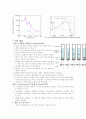 이온교환크로마토그래피로 단백질 혼합물을 분리 3페이지