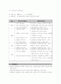 자원 봉사 사업계획서 8페이지