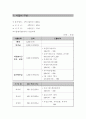 자원 봉사 사업계획서 9페이지