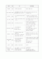 지역아동사례관리사업계획서 4페이지
