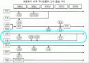 신한은행 - 조흥은행 합병 그 후 (A+ Report) 12페이지