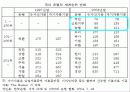 신한은행 - 조흥은행 합병 그 후 (A+ Report) 13페이지