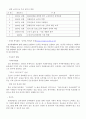 [마케팅]한국기업의 희망 『유한킴벌리』조직분석 (A+ Report) 19페이지
