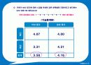 위스퍼의 1위 탈환을 위한 마케팅 전략 20페이지
