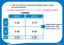 위스퍼의 1위 탈환을 위한 마케팅 전략 22페이지