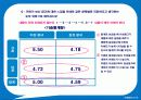 위스퍼의 1위 탈환을 위한 마케팅 전략 24페이지
