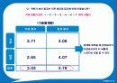 위스퍼의 1위 탈환을 위한 마케팅 전략 26페이지