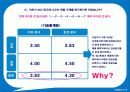 위스퍼의 1위 탈환을 위한 마케팅 전략 29페이지