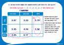 위스퍼의 1위 탈환을 위한 마케팅 전략 31페이지