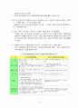 노인수발보험제도 7페이지