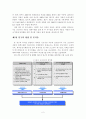 [졸업논문]저출산 시대의 미래 국가경제 안정화를 위한 한국형 저출산 대책 방안, 우리나라 저출산 실태와 향후 전망, 선진국의 대책사례와 시사점 5페이지