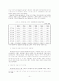 [졸업논문]저출산 시대의 미래 국가경제 안정화를 위한 한국형 저출산 대책 방안, 우리나라 저출산 실태와 향후 전망, 선진국의 대책사례와 시사점 16페이지