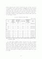 [졸업논문]저출산 시대의 미래 국가경제 안정화를 위한 한국형 저출산 대책 방안, 우리나라 저출산 실태와 향후 전망, 선진국의 대책사례와 시사점 17페이지