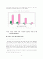 [졸업논문]저출산 시대의 미래 국가경제 안정화를 위한 한국형 저출산 대책 방안, 우리나라 저출산 실태와 향후 전망, 선진국의 대책사례와 시사점 22페이지