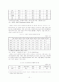 [졸업논문]저출산 시대의 미래 국가경제 안정화를 위한 한국형 저출산 대책 방안, 우리나라 저출산 실태와 향후 전망, 선진국의 대책사례와 시사점 30페이지