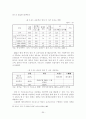 [졸업논문]저출산 시대의 미래 국가경제 안정화를 위한 한국형 저출산 대책 방안, 우리나라 저출산 실태와 향후 전망, 선진국의 대책사례와 시사점 38페이지