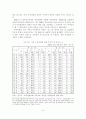 [졸업논문]지방정부 여성정책의 활성화를 위한 지방의회 여성의원의 역할 확대 방안 10페이지