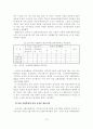 [졸업논문]지방정부 여성정책의 활성화를 위한 지방의회 여성의원의 역할 확대 방안 15페이지