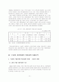 [졸업논문]지방정부 여성정책의 활성화를 위한 지방의회 여성의원의 역할 확대 방안 16페이지