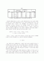 온라인 게임 이용자의 몰입 요인에 관한 연구 15페이지