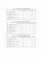 한국 도자기의 역사3부 9페이지