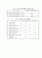 한국 도자기의 역사3부 10페이지