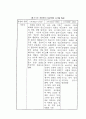 한국 도자기의 역사3부 12페이지