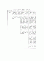 한국 도자기의 역사3부 15페이지