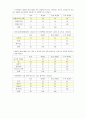 아웃백 (Outback House)의 광고 분석 4페이지