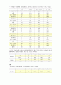 아웃백 (Outback House)의 광고 분석 5페이지