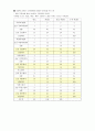 아웃백 (Outback House)의 광고 분석 6페이지