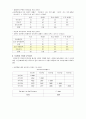 아웃백 (Outback House)의 광고 분석 7페이지