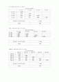 아웃백 (Outback House)의 광고 분석 8페이지