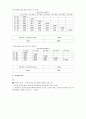 아웃백 (Outback House)의 광고 분석 9페이지