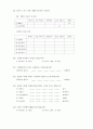 아웃백 (Outback House)의 광고 분석 23페이지