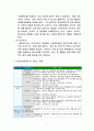 퇴원결정요인에 관한 사회복지사의 개입 및 역할 7페이지