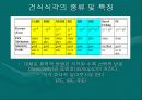 노광공정 및 식각공정 발표자료 25페이지