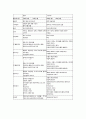 바흐와 헨델 5페이지