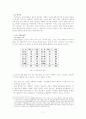 인터넷 게시판 글 제목의 대화적 특성 -20대 남녀 사이버공동체를 중심으로- 7페이지