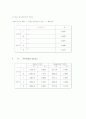 침강 속도 측정결과 5페이지